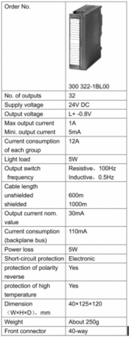 Hình 4 1 Thông số kỹ thuật của modul SM 321 DIxDC24V SM 322 DO32xDC24V 0 5A Cấu 2