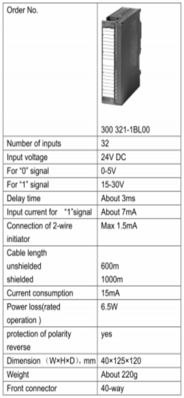Hình 4 1 Thông số kỹ thuật của modul SM 321 DIxDC24V SM 322 DO32xDC24V 0 5A Cấu 3