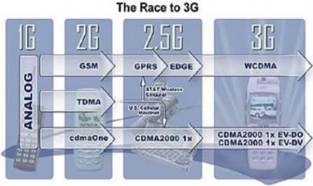 Nghiên cứu công nghệ WCDMA ứng dụng cho nâng cấp mạng GSM của Viettel lên 3G - 1