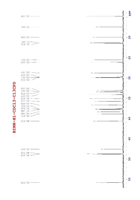 Phổ DEPT của taraxeron Phổ COSYGP của taraxeron 2
