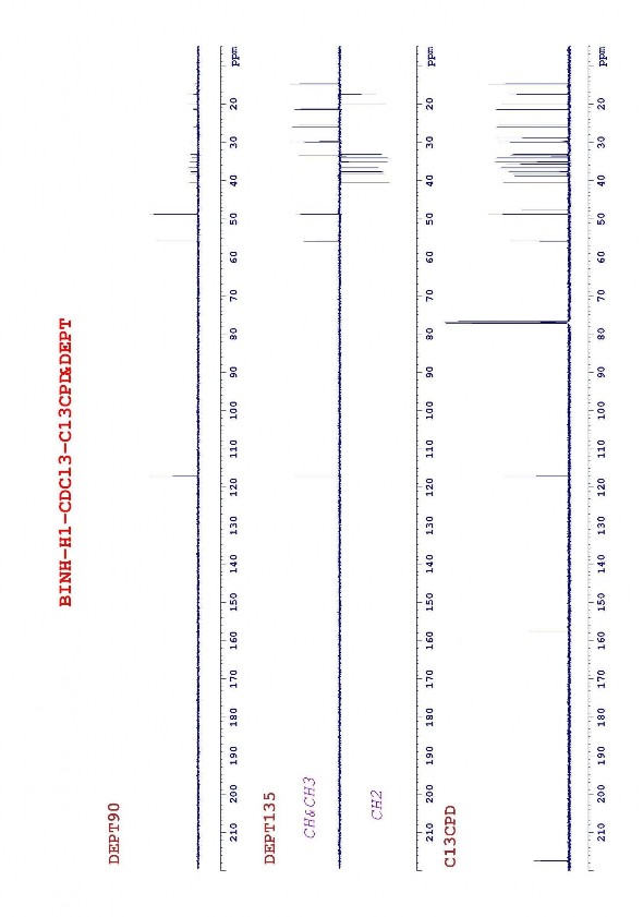 Phổ DEPT của taraxeron Phổ COSYGP của taraxeron 3