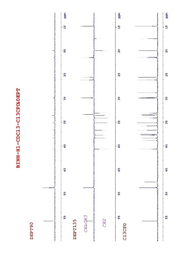 Phổ COSYGP của taraxeron 4
