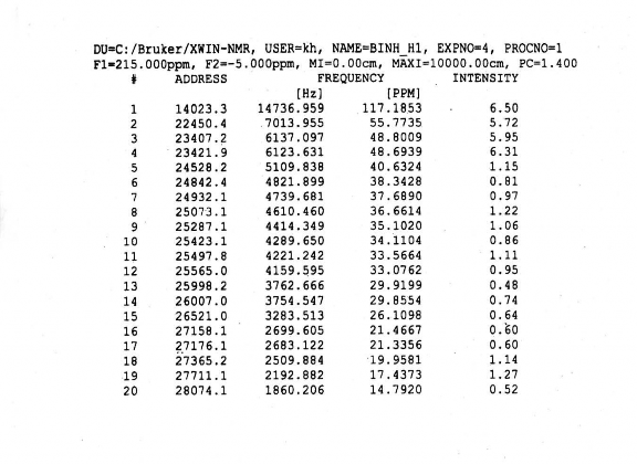 Phổ COSYGP của taraxeron 5