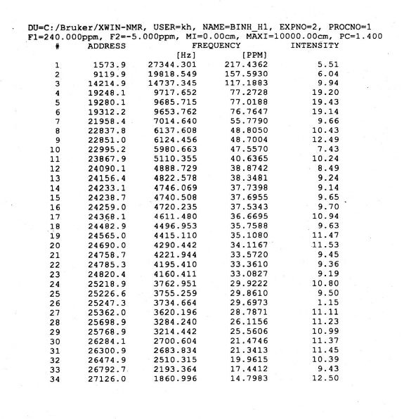Phổ COSYGP của taraxeron 6