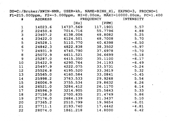 Phổ COSYGP của taraxeron 7