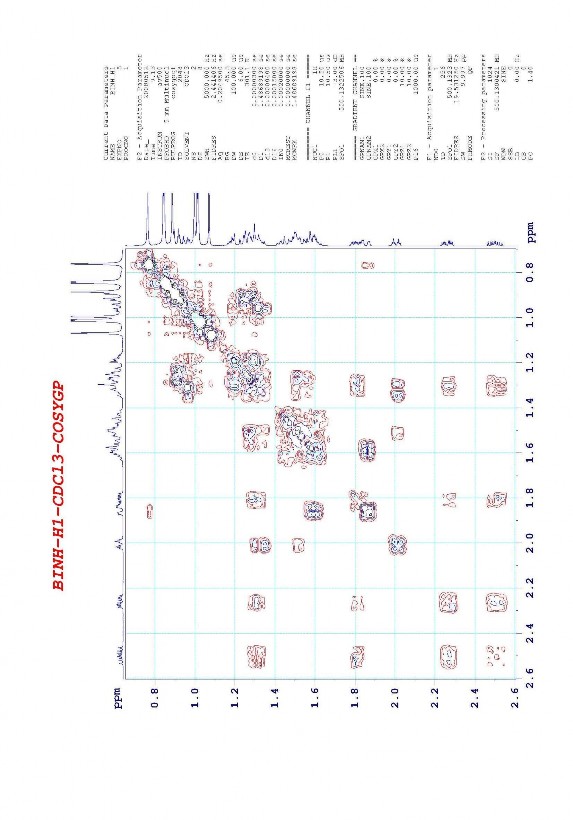 Phổ HSQC của taraxeron Hình… Phổ HMBC của taraxeron 2