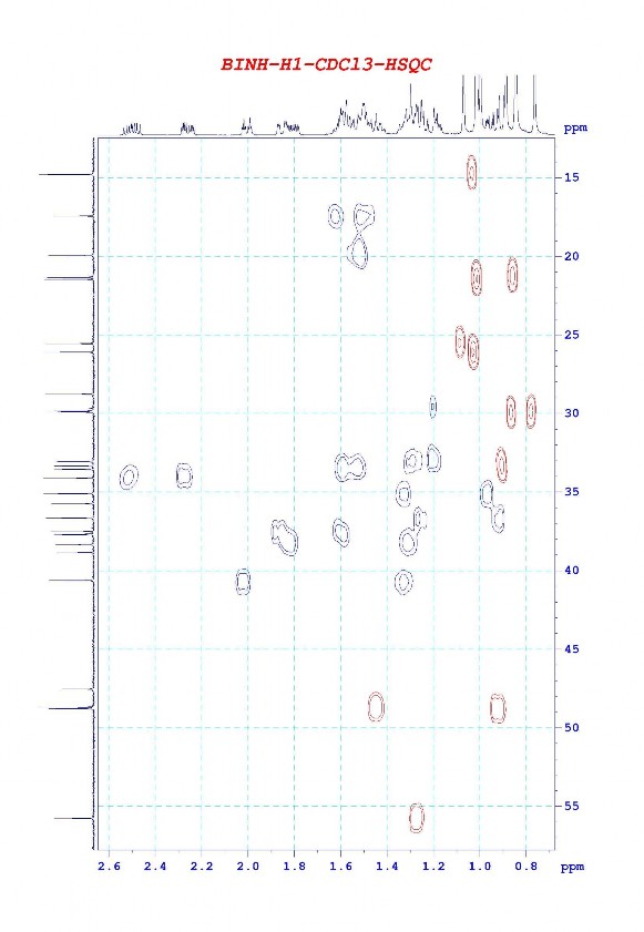 Phổ HSQC của taraxeron Hình… Phổ HMBC của taraxeron 3