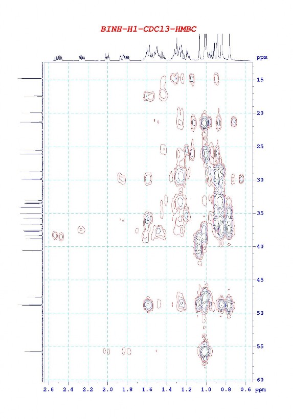 Hình… Phổ HSQC của taraxeron Hình… Phổ HMBC của taraxeron 5
