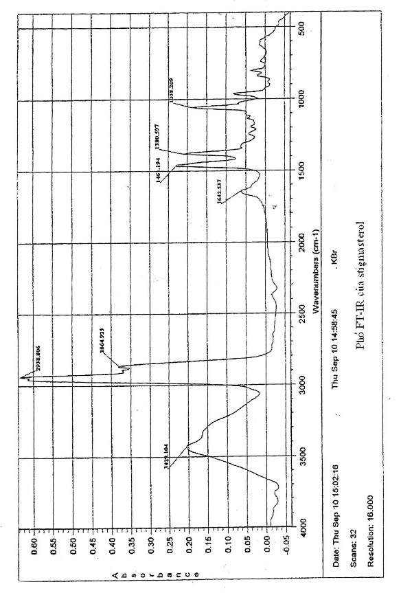Hình… Phổ HSQC của taraxeron Hình… Phổ HMBC của taraxeron 7
