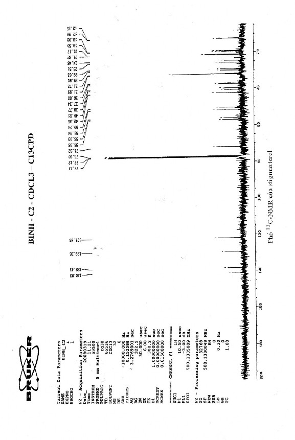 Phổ 1 H –NMR của β Sitosterol 1