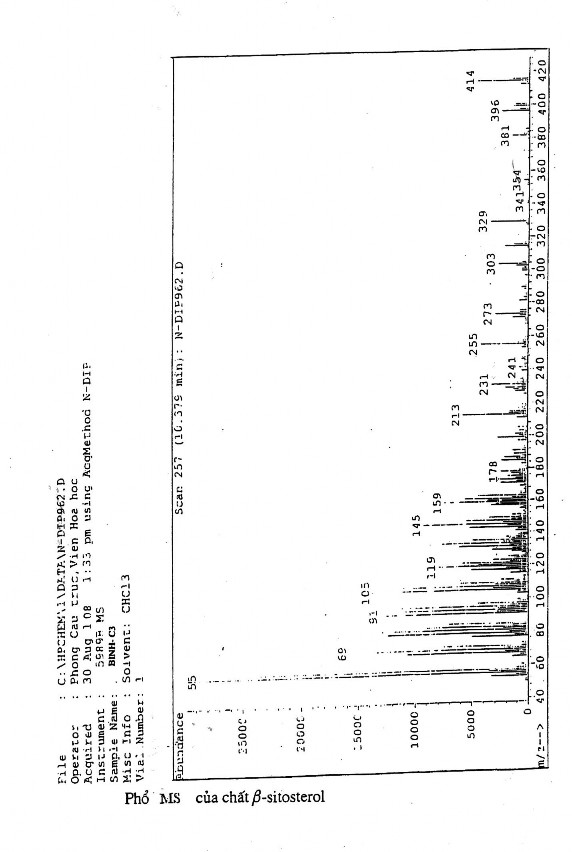 Phổ 1 H –NMR của β Sitosterol 2