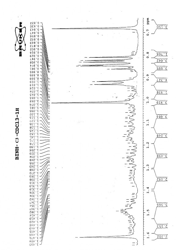 Phổ 1 H –NMR của β Sitosterol 4