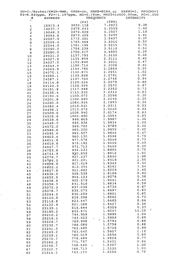 Phổ 1 H –NMR của β Sitosterol 5