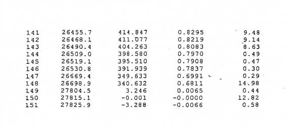 Phổ 1 H –NMR của β Sitosterol 7