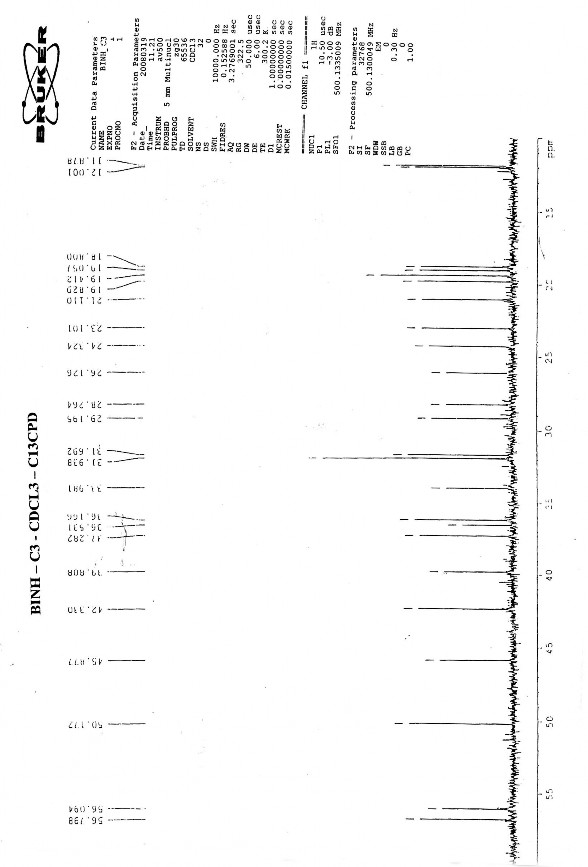 Phổ 13 C –NMR của β Sitosterol Phổ DEPT của β Sitosterol 98 Phổ IR của axit 1