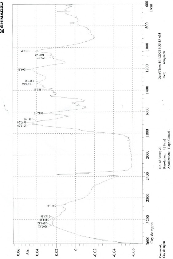 98 Phổ IR của axit gallic Phổ UV của axit gallic Phổ 1 H – NMR của axit gallic Phổ 4