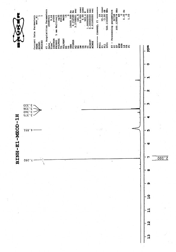 Phổ 1 H – NMR của axit gallic Phổ 13 C – NMR của axit gallic 6