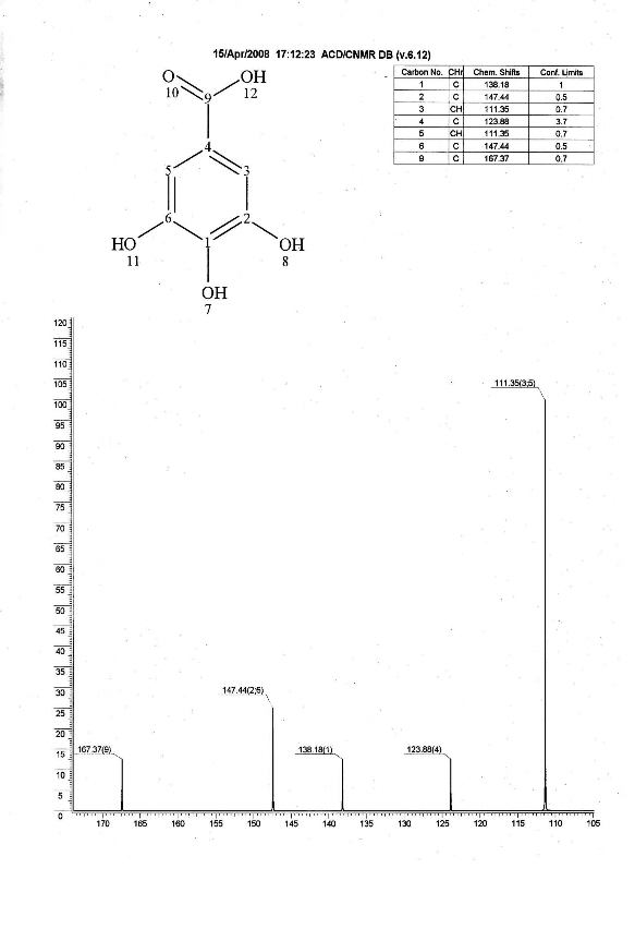 MỤC LỤC MỞ ĐẦU 1 Chương 1 TỔNG QUAN 3 1 1 Mô tả thực vật 3 1 2 Một số 2