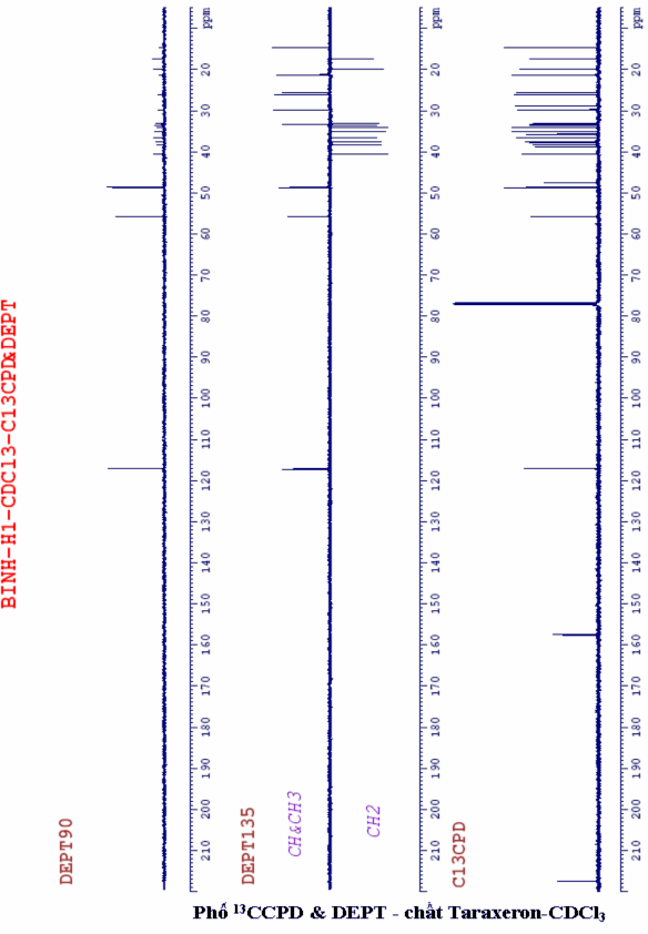 Hình 3 4 3 3 2 Stingmast 5 22 dien 24R 3β ol ĐC 2 Chất ĐC 2 là chất rắn kết tinh 4
