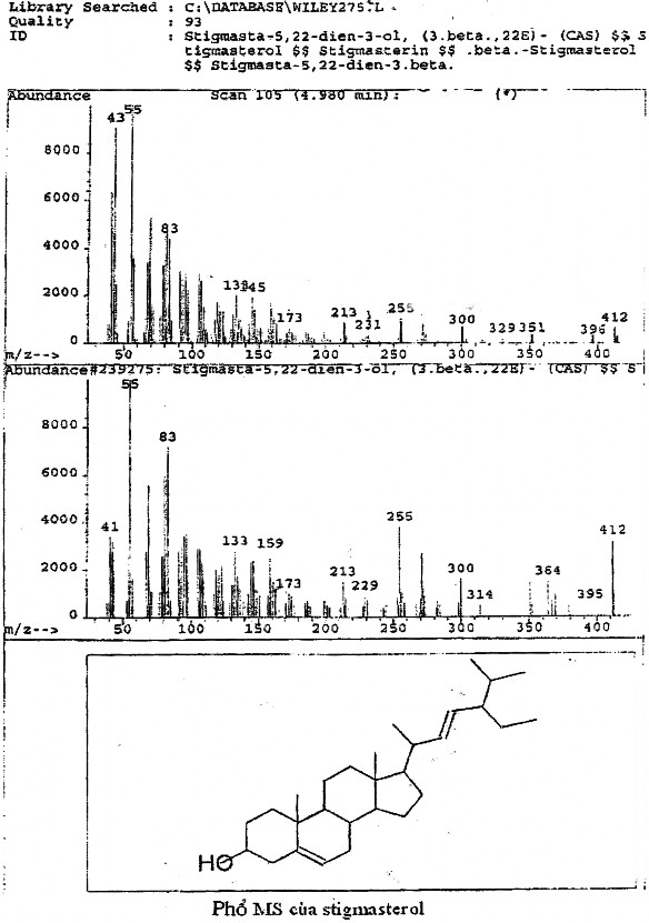 Hình 3 5 Hình 3 6 Hình 3 7 Hình 3 8 3 3 3 β sitosterol ĐC 3 Chất ĐC 3 là chất rắn 1