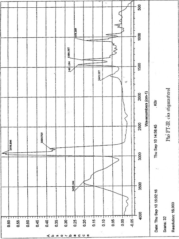 Hình 3 6 Hình 3 7 Hình 3 8 3 3 3 β sitosterol ĐC 3 Chất ĐC 3 là chất rắn tinh thể 2