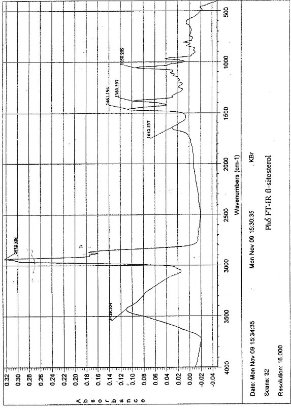 Hình 3 10 Hình 3 11 Hình 3 12 3 3 4 Axit gallic ĐE 1 Các chất thu được từ dịch 1