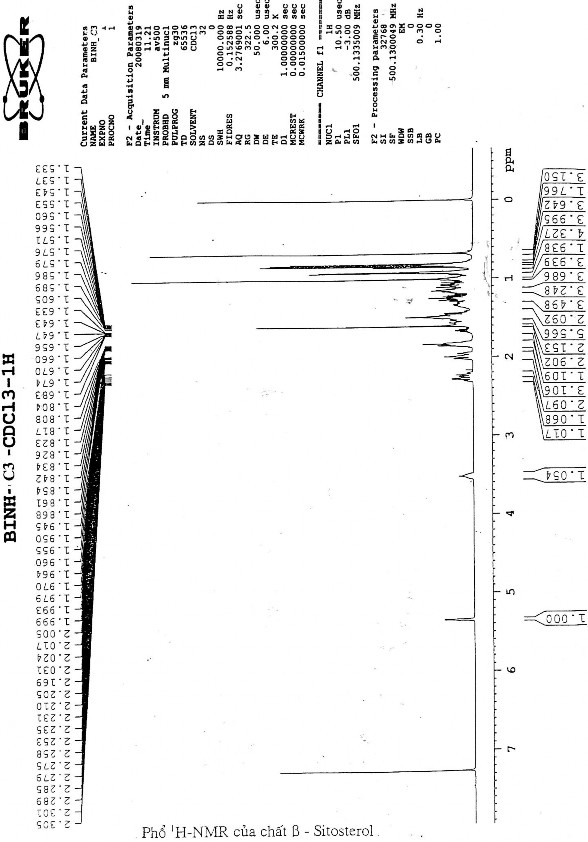 Hình 3 11 Hình 3 12 3 3 4 Axit gallic ĐE 1 Các chất thu được từ dịch chiết 2
