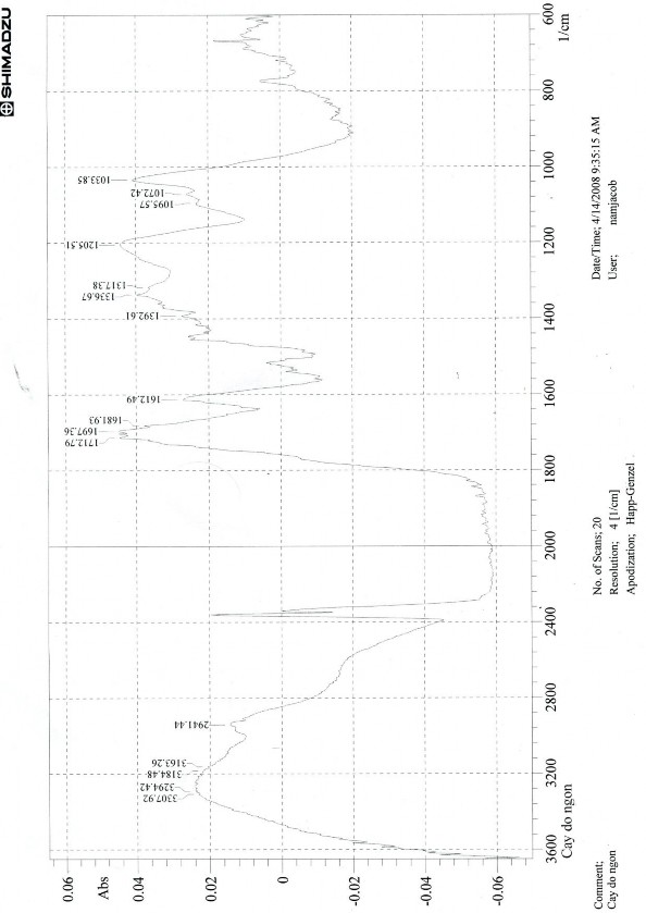 Hình 3 13 Hình 3 14 Hình 3 15 Phổ 1 H NMR của chất axit gallic 4