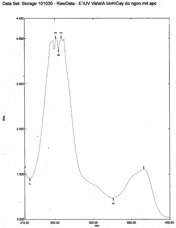 Hình 3 14 Hình 3 15 Phổ 1 H NMR của chất axit gallic 5