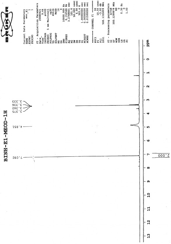 Hình 3 15 Phổ 1 H NMR của chất axit gallic 6