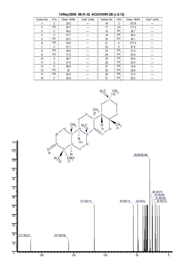 Phổ FT IR của taraxeron Phổ 1 H NMR của taraxeron 1