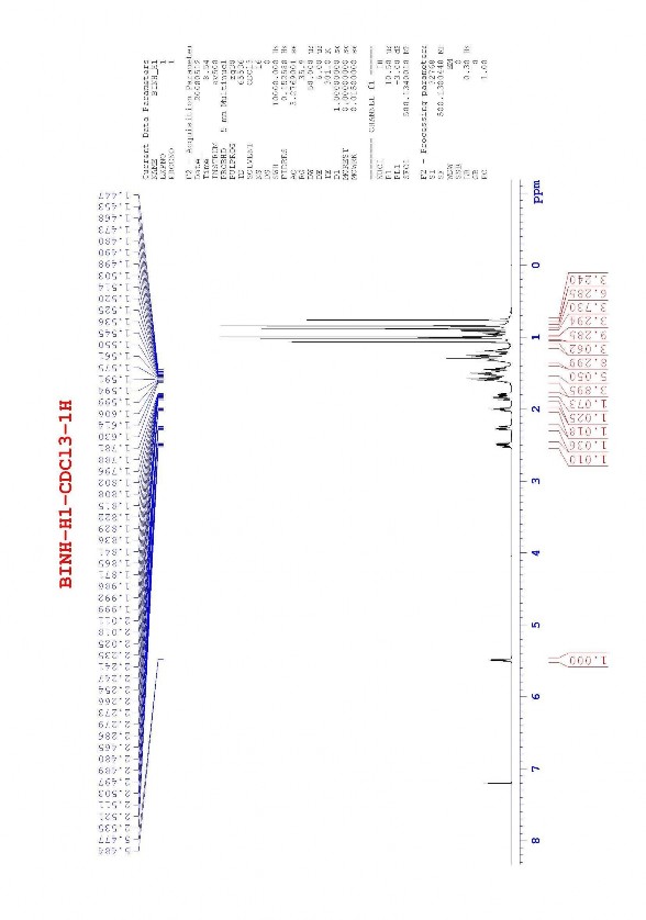 Phổ 1 H NMR của taraxeron 3