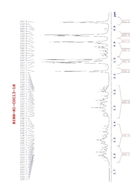 Thái Nguyên http www lrc tnu edu vn Phổ FT IR của taraxeron Phổ 1 H NMR của taraxeron 5