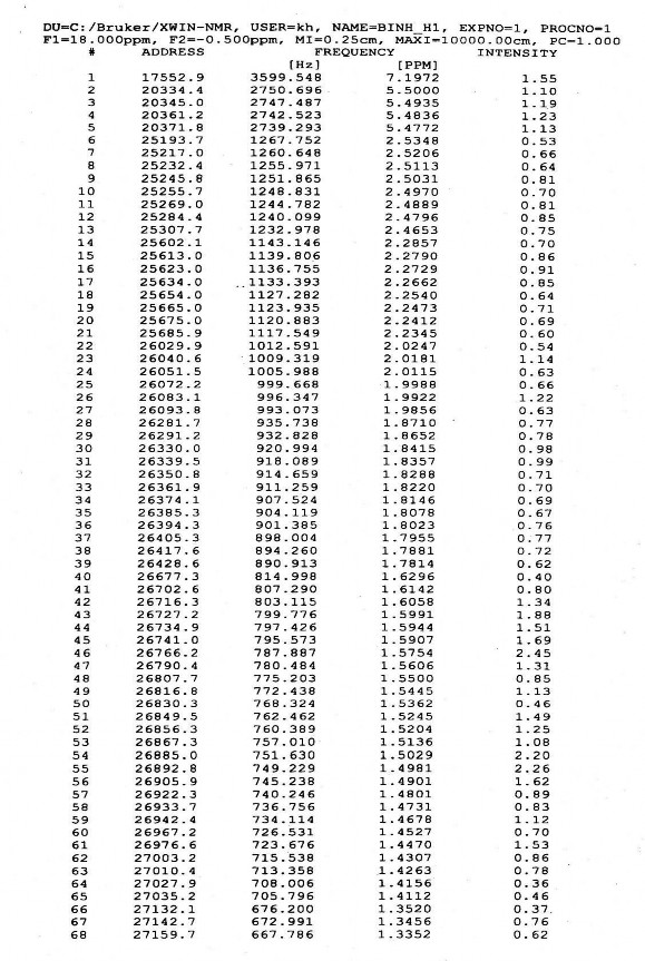 Thái Nguyên http www lrc tnu edu vn Phổ FT IR của taraxeron Phổ 1 H NMR của taraxeron 6