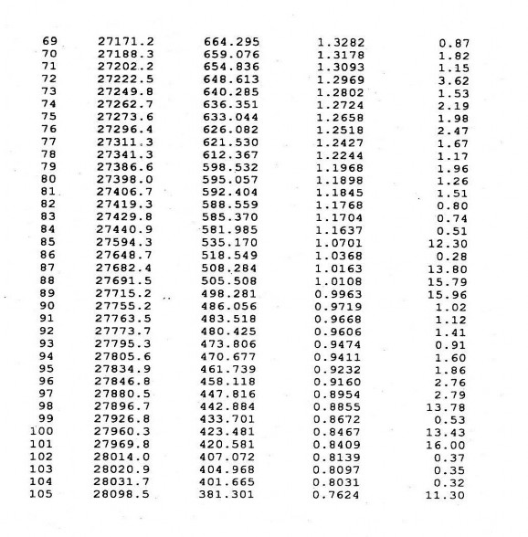 Thái Nguyên http www lrc tnu edu vn Phổ FT IR của taraxeron Phổ 1 H NMR của taraxeron 7