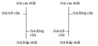 Hình 1 2 Biểu đồ dạng then chắn Loại biểu đồ này thường được áp dụng 2