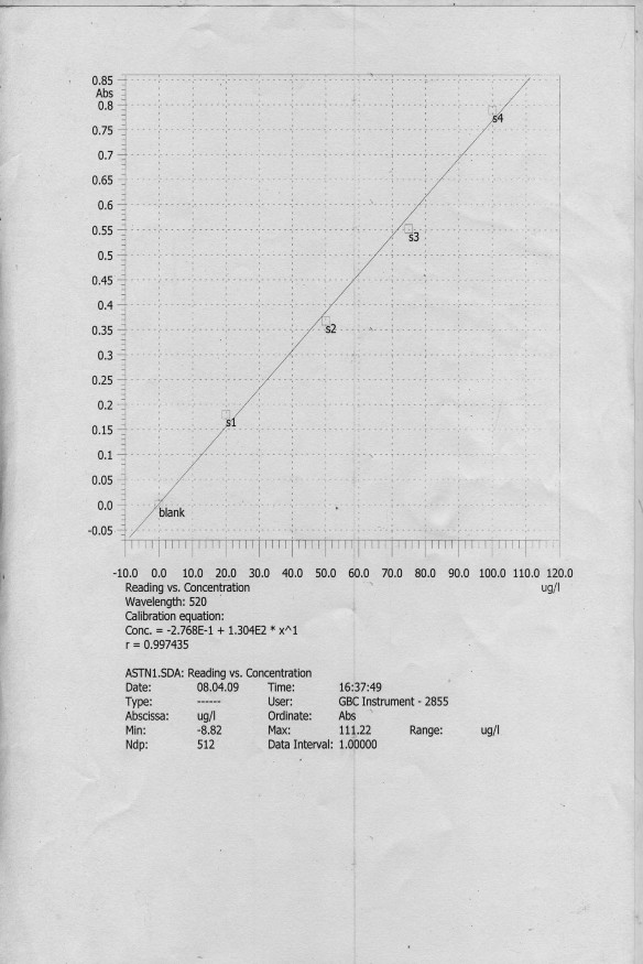 Coupled plasma mass spetrometry J Anal At Spectrom 10 615 618 PHỤ LỤC 1