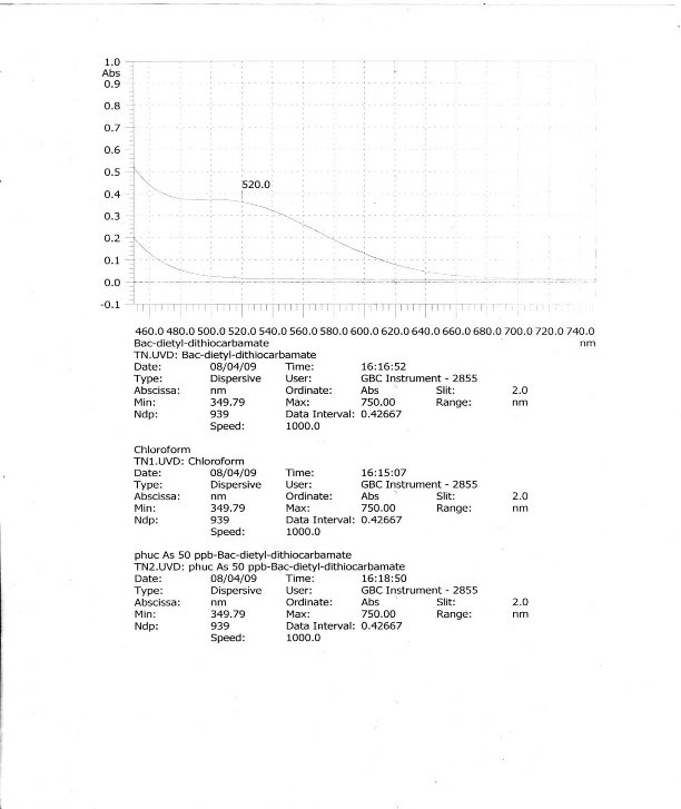 Hình 3 1 Phổ hấp thụ của thuốc thử và phổ hấp thụ của hợp chất màu 1