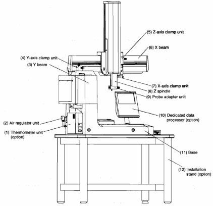 Hình 2 1 1 Giới thiệu chung về các bộ phận của máy đo 3D QM333 1 Nhiệt kế 1