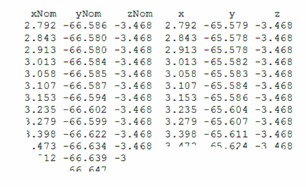 Gán giá trị Phần mềm có chức năng gán giá trị của các dữ liệu đọc từ 1