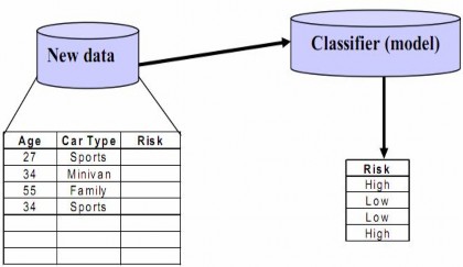 Hình 3 Quá trình phân lớp dữ liệu –Phân lớp dữ liệu mới 1 3 2 Phân cụm 3