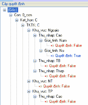 Hình 17 Dạng cây quyết định ID3 Cây quyết định ứng với thuật toán ADTDA 1