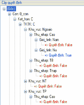 Hình 18 Dạng cây quyết định ADTDA Cây quyết định ứng với thuật toán FID3 2