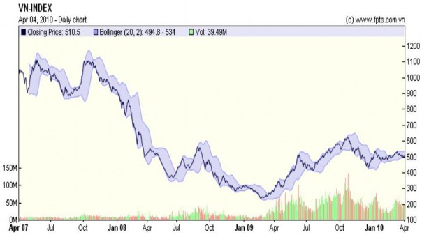 2 Các công ty tăng trưởng trên thị trường chứng khoán Việt Nam Thị trường 1