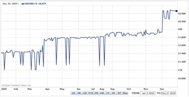 Nguồn http finnance yahoo com Trong nhiều năm trở lại đây Ngân hàng nhà nước 2