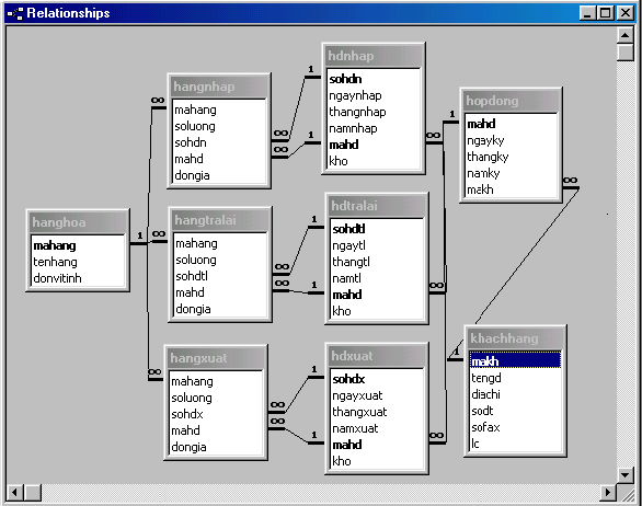 II Giới thiệu một số giao diện chính của chương trình 1 Giao diên nhập mật 1