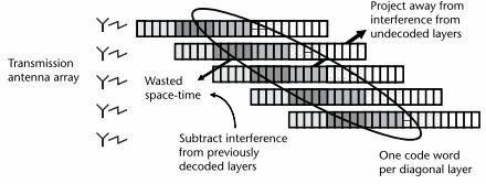Hình 16 Mã hóa các ký hiệu anphabeta a b c d trong tầng không gian thời gian 8 3
