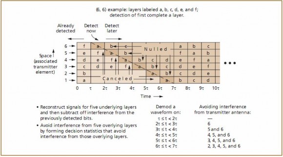 Hình 19 Lược đồ không gian tại nơi nhận 4 Hình 20 Ma trận chuỗi bít con của 7