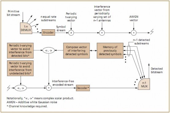 Hình 21 Sơ đồ hệ thống xử lý phức tạp tại nơi thu 4 Do các ký hiệu của 9