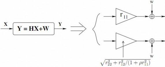 Hình 23 BLAST MMSE thực hiện 2 ăngten 6 Tổng dung năng của BLAST MMSE là C 1